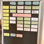 Das Sessionboard des SchreibBarCamps by tolino media 2023
