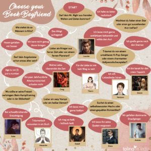 Baumstruktur zum Choose your Boyfriend Bücher-Guide