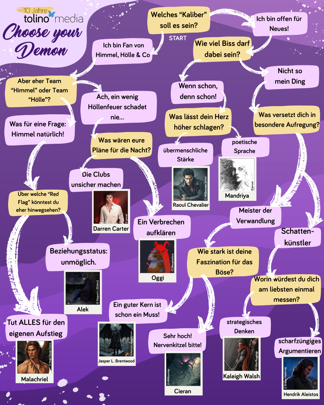 Bücherguide Choose your Demon: Lila Hintergrund mit einer Baumgrafik, in der auf Fragen passende Buchtitel folgen.