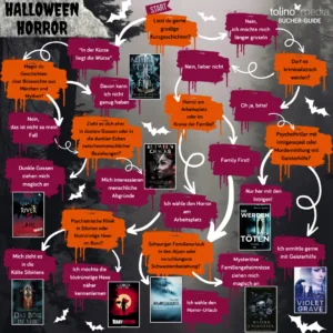 Baumstruktur zum Bücher-Guide Halloween-Horror