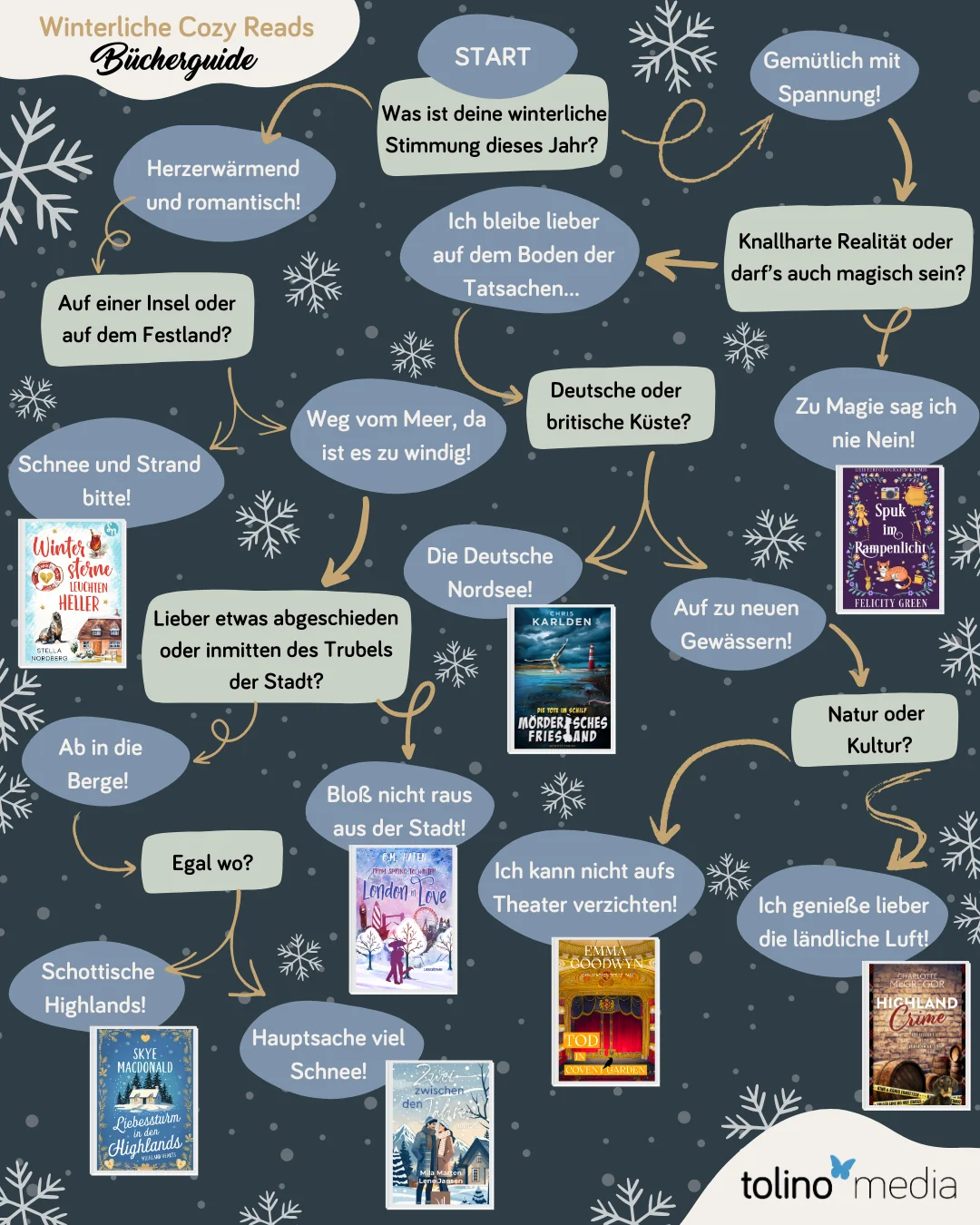 Baumgrafik zum Bücherguide: Winterliche Cozy Reads