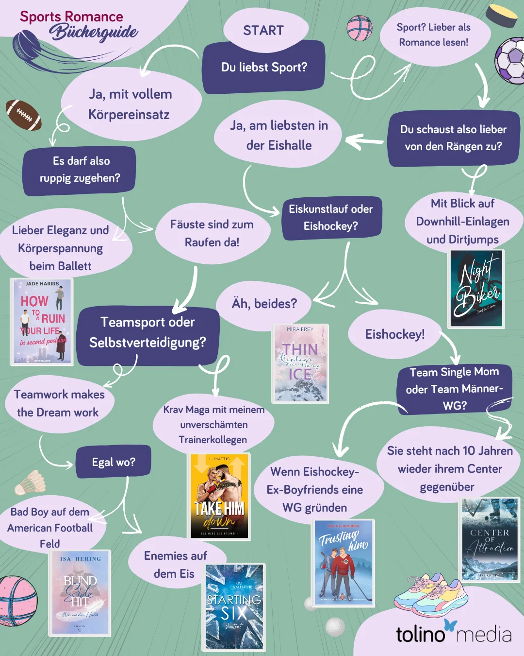 Sports Romance Bücherguide